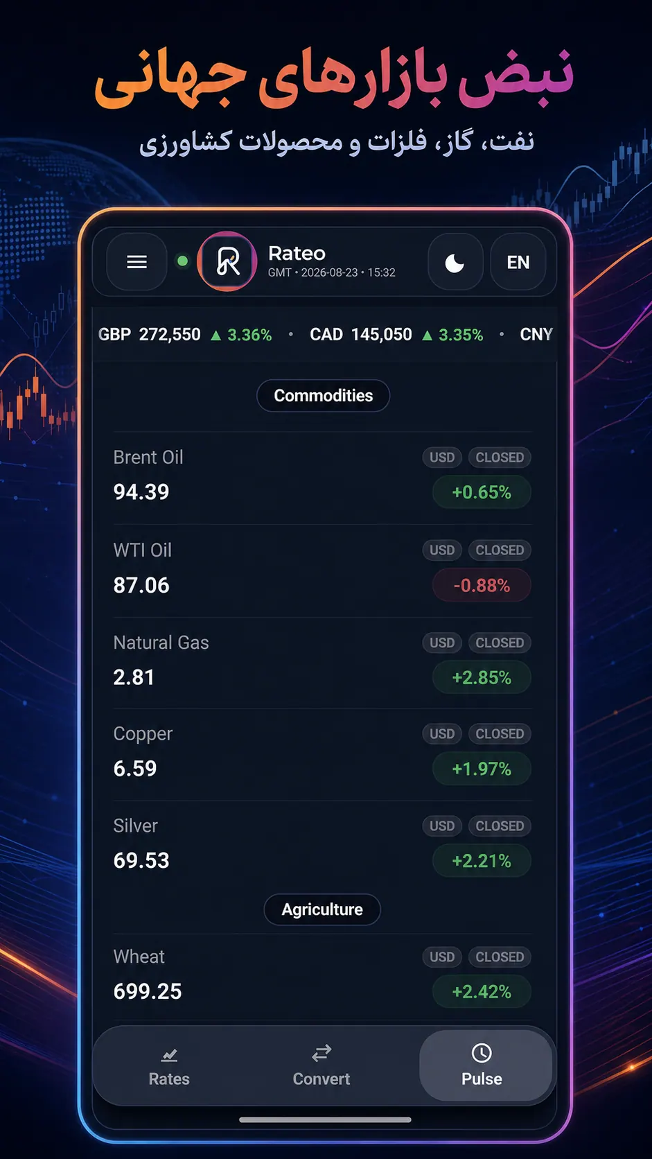 Global pulse — Rateo app